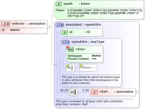 XSD Diagram of selector in schema xmlschema_xsd (XSL Transformations)