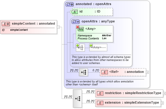 XSD Diagram of simpleContent in schema xmlschema_xsd (XSL Transformations)