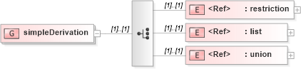 XSD Diagram of simpleDerivation in schema xmlschema_xsd (XSL Transformations)