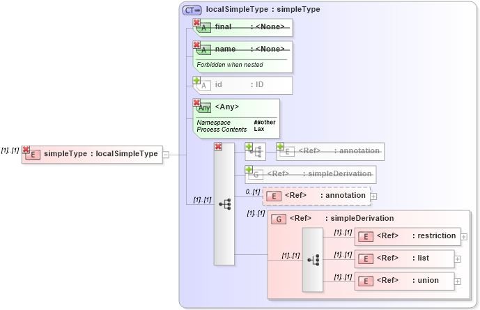 XSD Diagram of simpleType in schema xmlschema_xsd (XSL Transformations)
