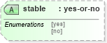 XSD Diagram of stable in schema schema-for-xslt20_xsd (XSL Transformations)