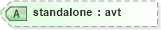 XSD Diagram of standalone in schema schema-for-xslt20_xsd (XSL Transformations)