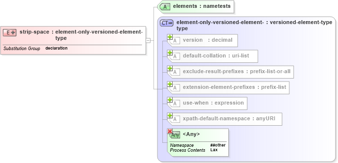 XSD Diagram of strip-space in schema schema-for-xslt20_xsd (XSL Transformations)