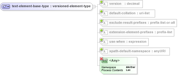 XSD Diagram of text-element-base-type in schema schema-for-xslt20_xsd (XSL Transformations)