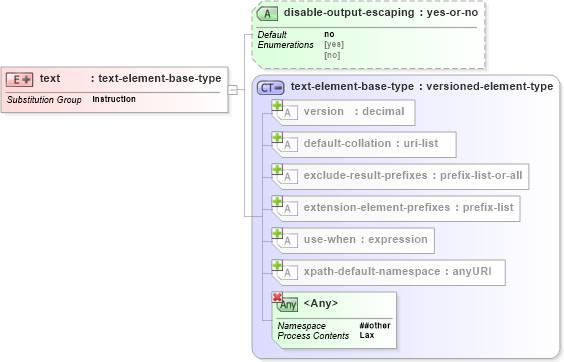 XSD Diagram of text in schema schema-for-xslt20_xsd (XSL Transformations)