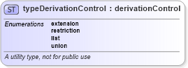 XSD Diagram of typeDerivationControl in schema xmlschema_xsd (XSL Transformations)