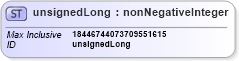 XSD Diagram of unsignedLong in schema xmlschema_xsd (XSL Transformations)
