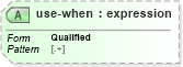 XSD Diagram of use-when in schema schema-for-xslt20_xsd (XSL Transformations)