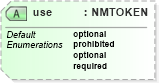 XSD Diagram of use in schema xmlschema_xsd (XSL Transformations)