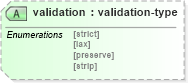 XSD Diagram of validation in schema schema-for-xslt20_xsd (XSL Transformations)