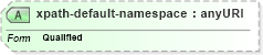 XSD Diagram of xpath-default-namespace in schema schema-for-xslt20_xsd (XSL Transformations)