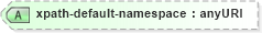 XSD Diagram of xpath-default-namespace in schema schema-for-xslt20_xsd (XSL Transformations)