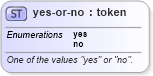 XSD Diagram of yes-or-no in schema schema-for-xslt20_xsd (XSL Transformations)