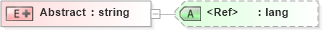 XSD Diagram of Abstract in schema wfs_xsd (OGC Web Feature Service)