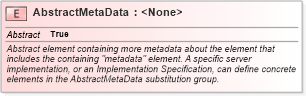 XSD Diagram of AbstractMetaData in schema owscommon_xsd (OGC Web Feature Service)