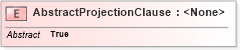 XSD Diagram of AbstractProjectionClause in schema query_xsd (OGC Web Feature Service)