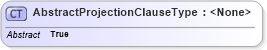 XSD Diagram of AbstractProjectionClauseType in schema query_xsd (OGC Web Feature Service)