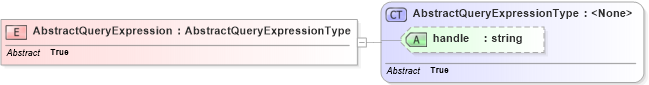 XSD Diagram of AbstractQueryExpression in schema query_xsd (OGC Web Feature Service)