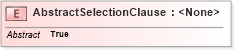 XSD Diagram of AbstractSelectionClause in schema query_xsd (OGC Web Feature Service)