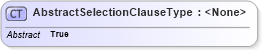 XSD Diagram of AbstractSelectionClauseType in schema query_xsd (OGC Web Feature Service)