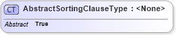 XSD Diagram of AbstractSortingClauseType in schema query_xsd (OGC Web Feature Service)