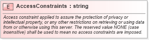 XSD Diagram of AccessConstraints in schema owsdataidentification_xsd (OGC Web Feature Service)