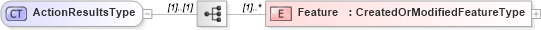 XSD Diagram of ActionResultsType in schema wfs_xsd (OGC Web Feature Service)