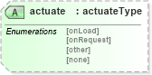 XSD Diagram of actuate in schema xlink_xsd (OGC Web Feature Service)
