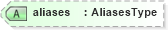 XSD Diagram of aliases in schema query_xsd (OGC Web Feature Service)