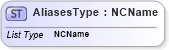 XSD Diagram of AliasesType in schema query_xsd (OGC Web Feature Service)