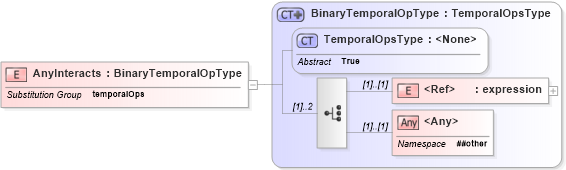 XSD Diagram of AnyInteracts in schema filter_xsd (OGC Web Feature Service)