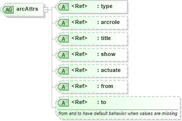 XSD Diagram of arcAttrs in schema xlink_xsd (OGC Web Feature Service)