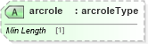 XSD Diagram of arcrole in schema xlink_xsd (OGC Web Feature Service)
