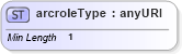 XSD Diagram of arcroleType in schema xlink_xsd (OGC Web Feature Service)