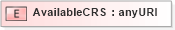 XSD Diagram of AvailableCRS in schema owsdataidentification_xsd (OGC Web Feature Service)