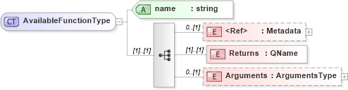 XSD Diagram of AvailableFunctionType in schema filtercapabilities_xsd (OGC Web Feature Service)
