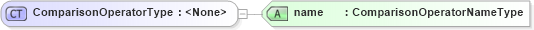XSD Diagram of ComparisonOperatorType in schema filtercapabilities_xsd (OGC Web Feature Service)