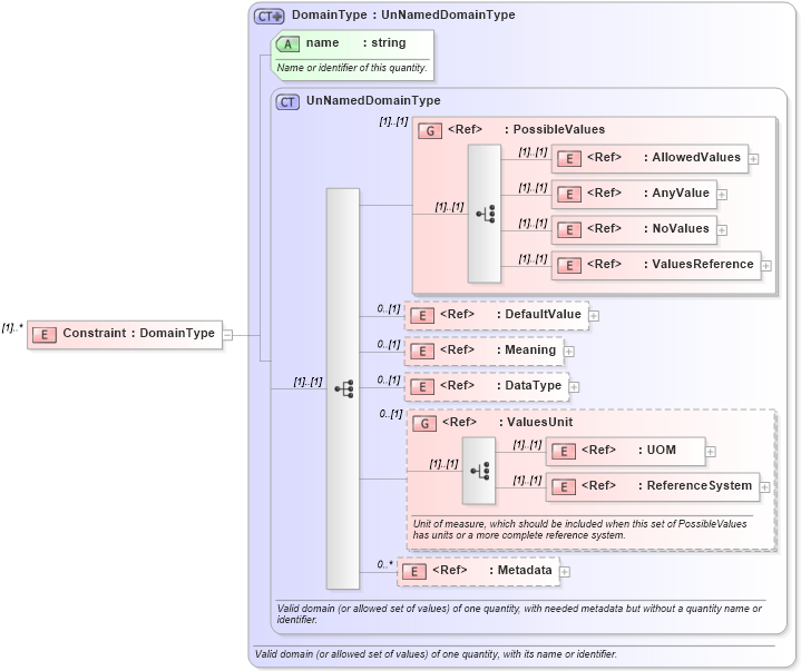 XSD Diagram of Constraint in schema filtercapabilities_xsd (OGC Web Feature Service)