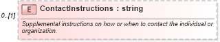 XSD Diagram of ContactInstructions in schema ows19115subset_xsd (OGC Web Feature Service)