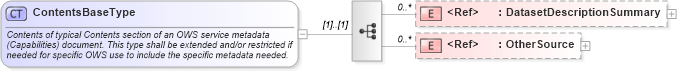 XSD Diagram of ContentsBaseType in schema owscontents_xsd (OGC Web Feature Service)