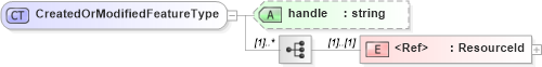 XSD Diagram of CreatedOrModifiedFeatureType in schema wfs_xsd (OGC Web Feature Service)