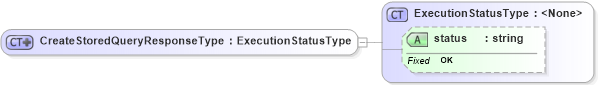 XSD Diagram of CreateStoredQueryResponseType in schema wfs_xsd (OGC Web Feature Service)