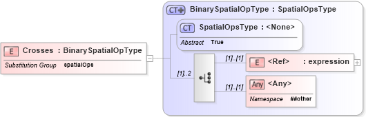 XSD Diagram of Crosses in schema filter_xsd (OGC Web Feature Service)