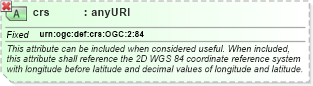 XSD Diagram of crs in schema owscommon_xsd (OGC Web Feature Service)