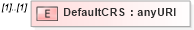 XSD Diagram of DefaultCRS in schema wfs_xsd (OGC Web Feature Service)
