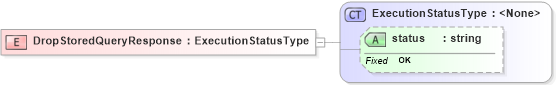 XSD Diagram of DropStoredQueryResponse in schema wfs_xsd (OGC Web Feature Service)