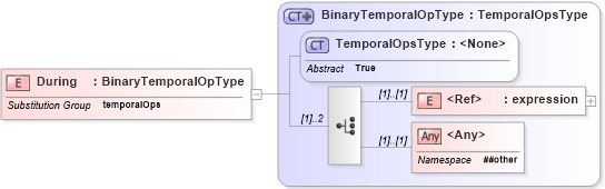 XSD Diagram of During in schema filter_xsd (OGC Web Feature Service)