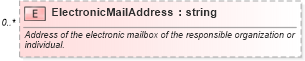 XSD Diagram of ElectronicMailAddress in schema ows19115subset_xsd (OGC Web Feature Service)