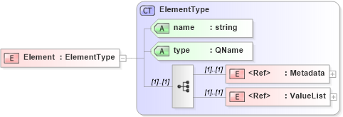 XSD Diagram of Element in schema wfs_xsd (OGC Web Feature Service)