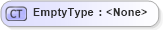 XSD Diagram of EmptyType in schema wfs_xsd (OGC Web Feature Service)